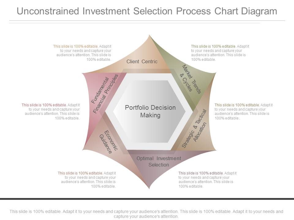 Unconstrained_Investment_Selection_Process_Chart_Diagram_1.jpg
