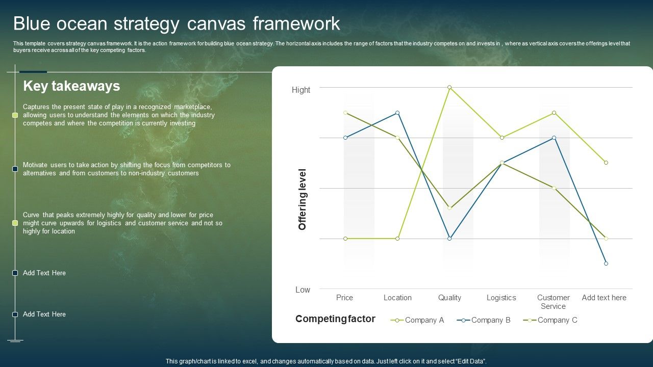 Unconstrained_Market_Growth_Using_Blue_Ocean_Strategies_Blue_Ocean_Strategy_Canvas_Framework_Ideas_PDF_Slide_1.jpg
