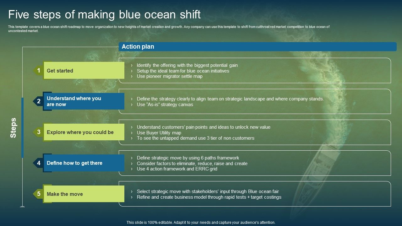 Unconstrained_Market_Growth_Using_Blue_Ocean_Strategies_Five_Steps_Of_Making_Blue_Ocean_Shift_Template_PDF_Slide_1.jpg