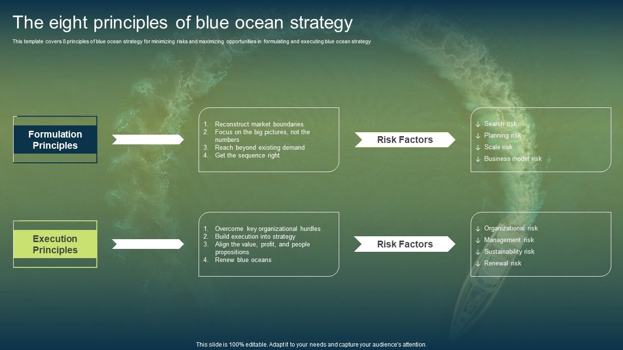 Unconstrained_Market_Growth_Using_Blue_Ocean_Strategies_The_Eight_Principles_Of_Blue_Ocean_Strategy_Template_PDF_Slide_1.jpg