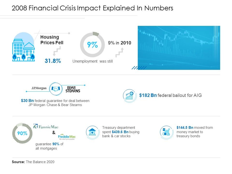 Unconventional_Monetary_Policy_2008_Financial_Crisis_Impact_Explained_In_Numbers_Themes_PDF_Slide_1.jpg