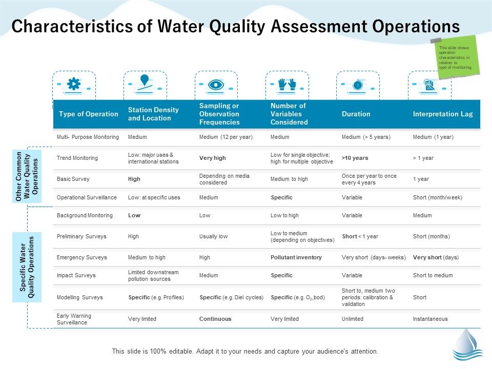 Underground_Aquifer_Supervision_Characteristics_Of_Water_Quality_Assessment_Operations_Structure_PDF_Slide_1.jpg