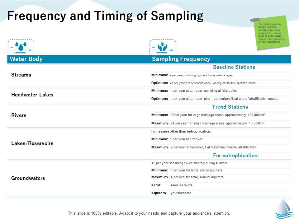Underground_Aquifer_Supervision_Frequency_And_Timing_Of_Sampling_Ppt_Gallery_Background_Image_PDF_Slide_1.jpg
