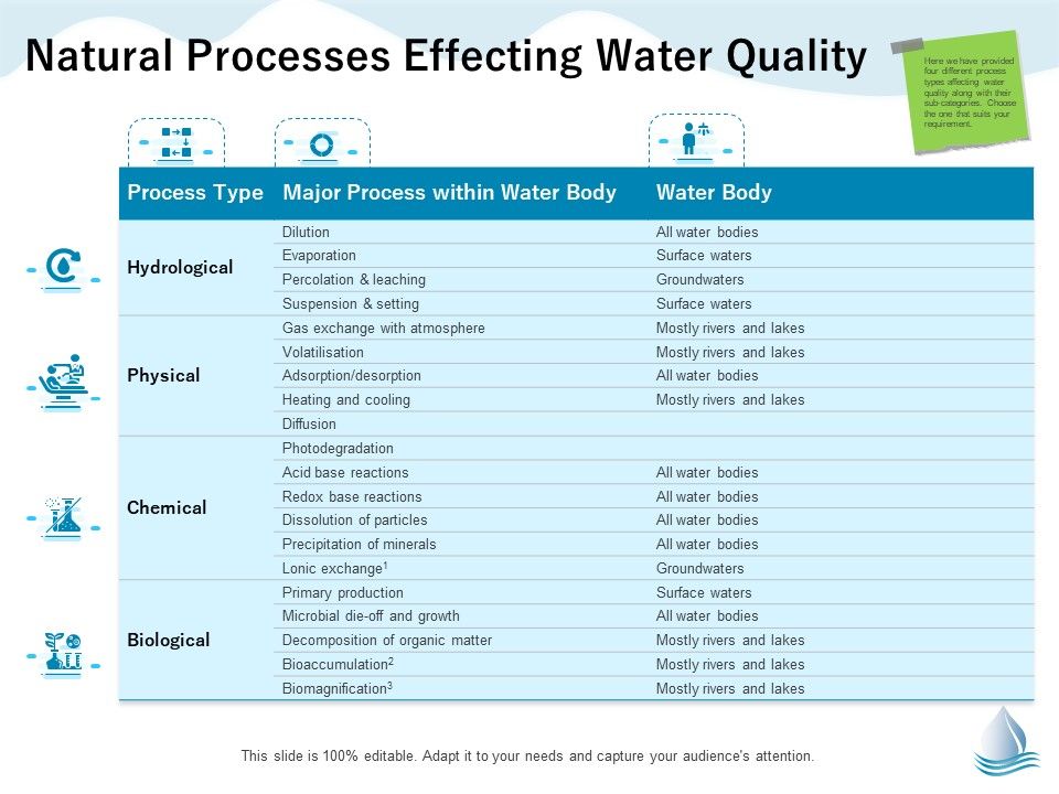 Underground_Aquifer_Supervision_Natural_Processes_Effecting_Water_Quality_Information_PDF_Slide_1.jpg