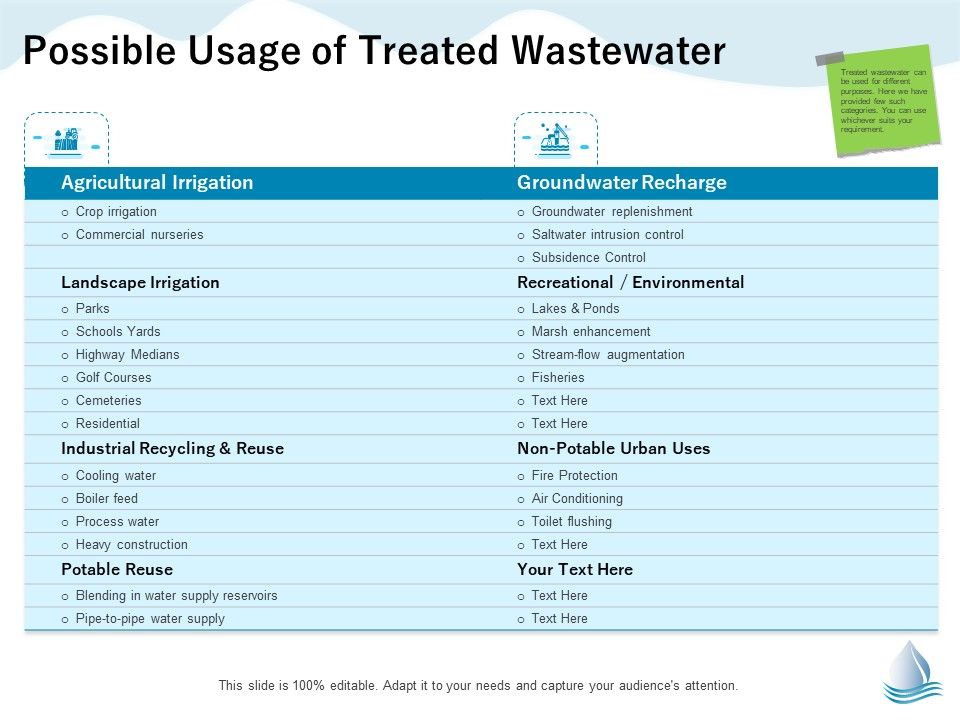 Underground_Aquifer_Supervision_Possible_Usage_Of_Treated_Wastewater_Ppt_Infographics_Guidelines_PDF_Slide_1.jpg