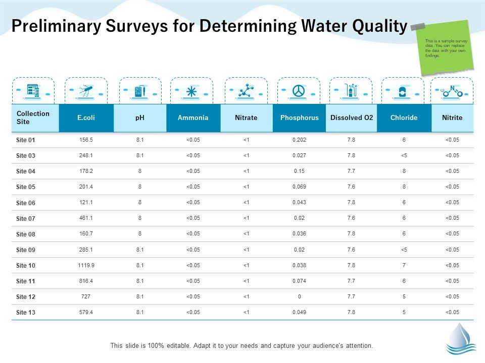 Underground_Aquifer_Supervision_Preliminary_Surveys_For_Determining_Water_Quality_Ppt_Summary_Slideshow_PDF_Slide_1.jpg