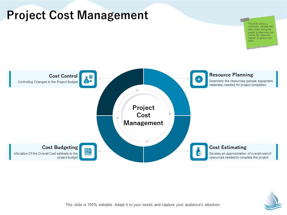 Underground_Aquifer_Supervision_Project_Cost_Management_Ppt_Visual_Aids_Portfolio_PDF_Slide_1.jpg