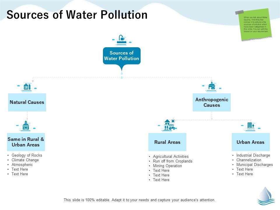 Underground_Aquifer_Supervision_Sources_Of_Water_Pollution_Ppt_Model_Infographics_PDF_Slide_1.jpg