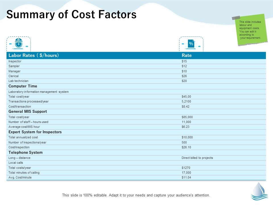 Underground_Aquifer_Supervision_Summary_Of_Cost_Factors_Ppt_Layouts_Example_File_PDF_Slide_1.jpg