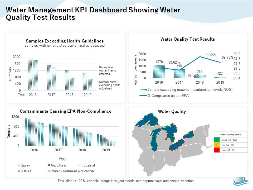 Underground_Aquifer_Supervision_Water_Management_Kpi_Dashboard_Showing_Water_Quality_Introduction_PDF_Slide_1.jpg