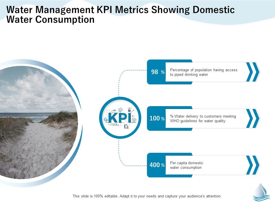 Underground_Aquifer_Supervision_Water_Management_Kpi_Metrics_Showing_Domestic_Water_Structure_PDF_Slide_1.jpg