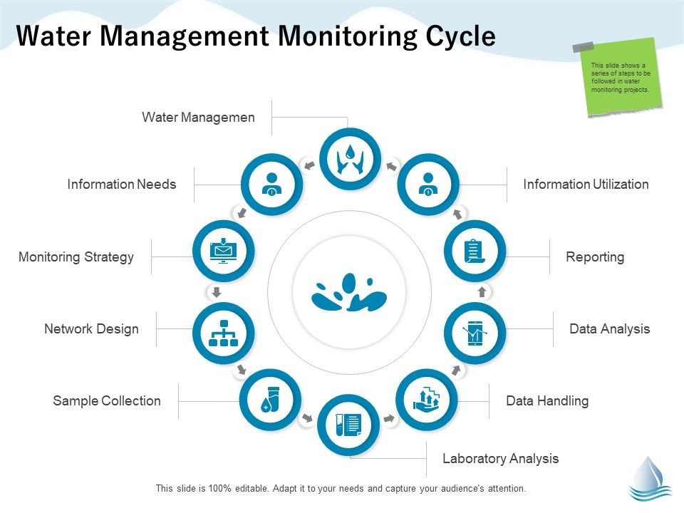 Underground_Aquifer_Supervision_Water_Management_Monitoring_Cycle_Portrait_PDF_Slide_1.jpg