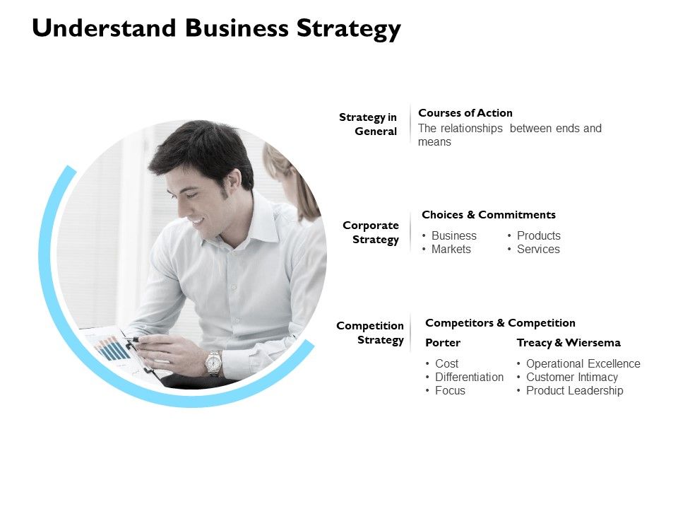 Understand_Business_Strategy_Ppt_PowerPoint_Presentation_File_Show_Slide_1.jpg