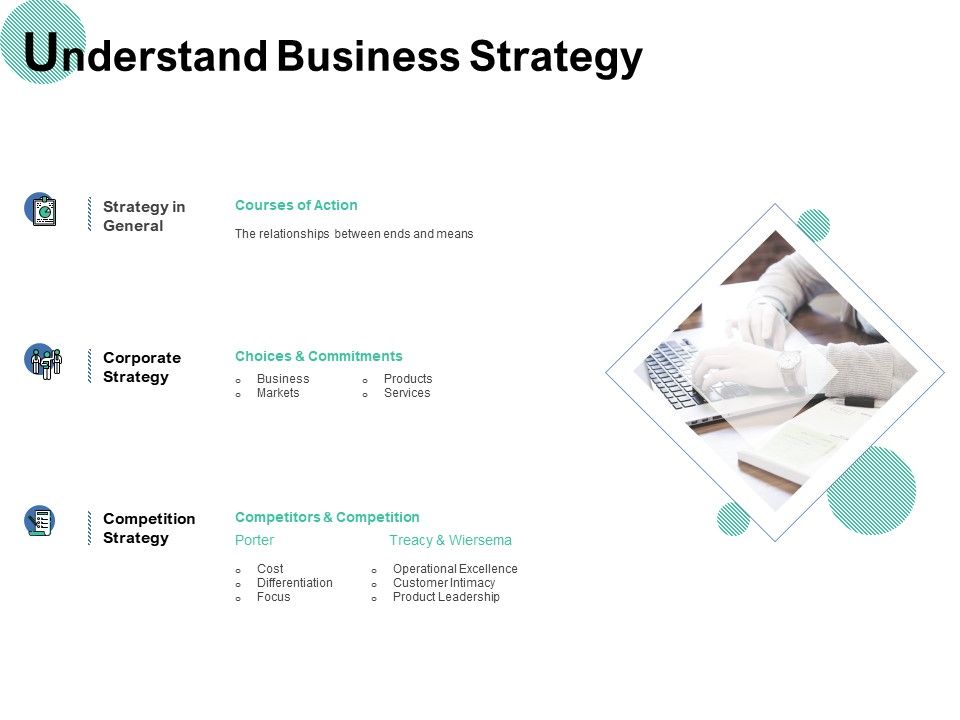 Understand_Business_Strategy_Ppt_PowerPoint_Presentation_Model_Summary_Slide_1.jpg
