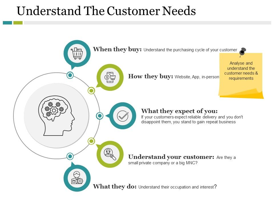 Understand_The_Customer_Needs_Ppt_PowerPoint_Presentation_Icon_Summary_Slide_1.jpg
