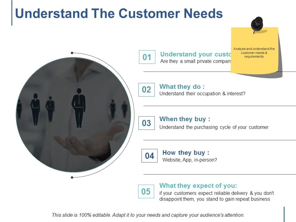 Understand_The_Customer_Needs_Ppt_PowerPoint_Presentation_Portfolio_Layouts_Slide_1.jpg