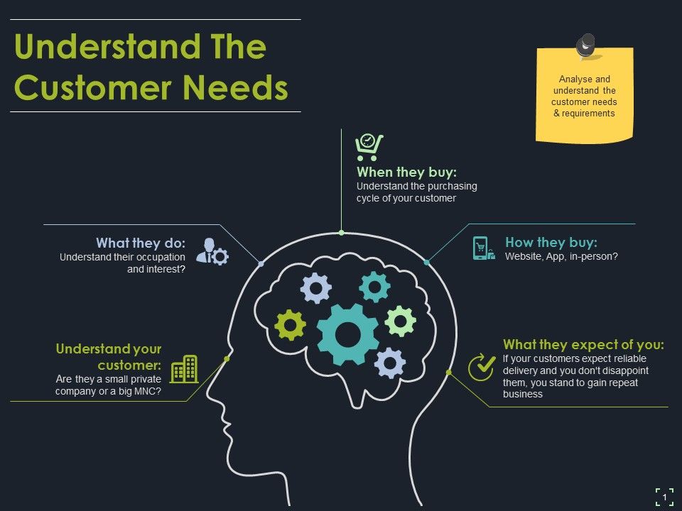 Understand_The_Customer_Needs_Ppt_PowerPoint_Presentation_Show_Clipart_Slide_1.jpg