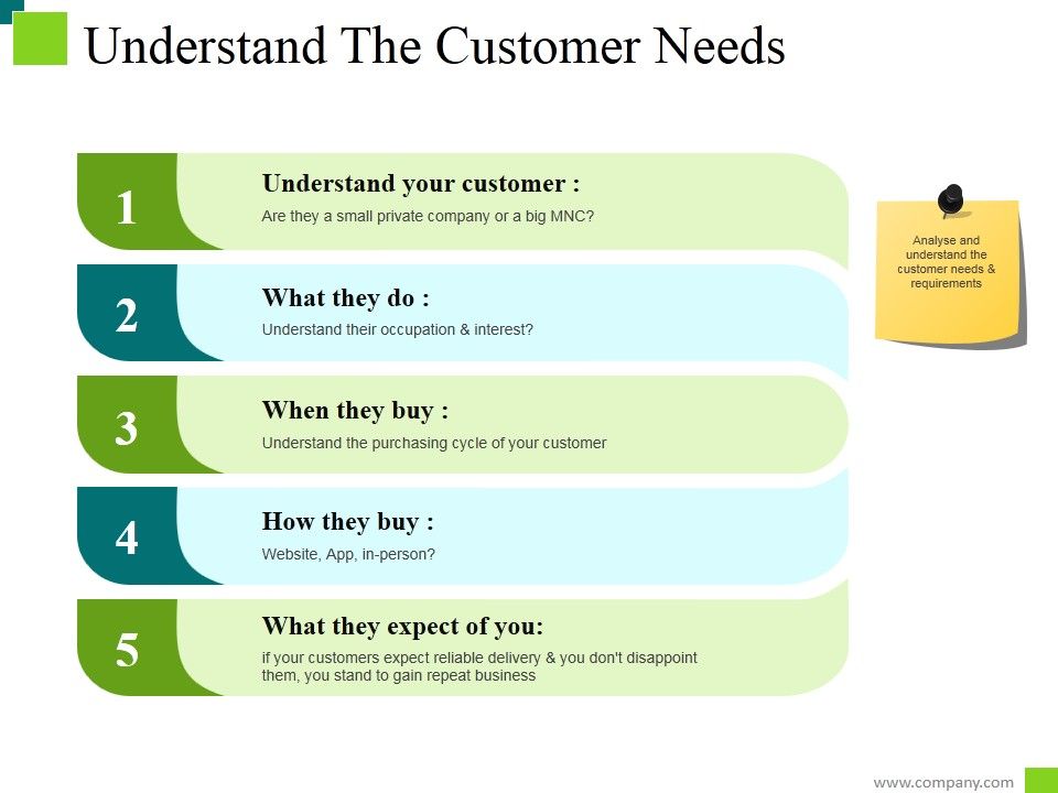 Understand_The_Customer_Needs_Template_1_Ppt_PowerPoint_Presentation_Gallery_Introduction_Slide_1.jpg