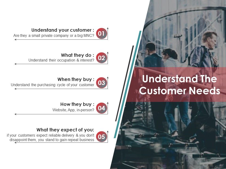 Understand_The_Customer_Needs_Template_1_Ppt_PowerPoint_Presentation_Professional_Objects_Slide_1.jpg