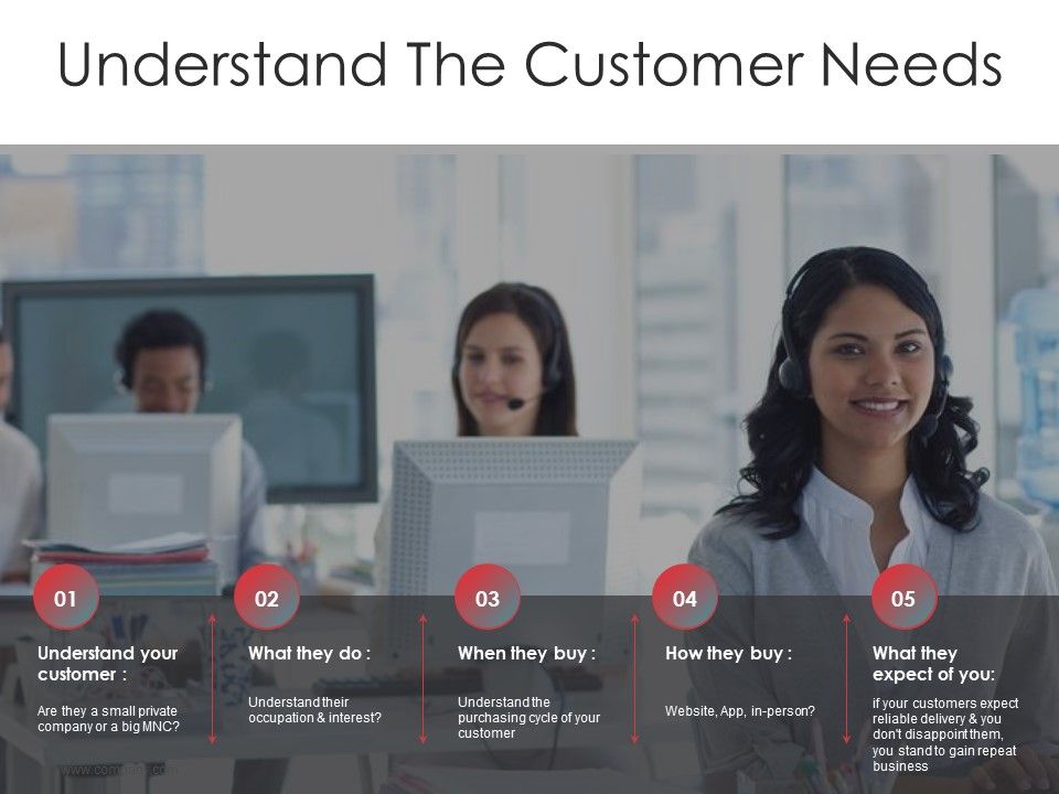 Understand_The_Customer_Needs_Template_2_Ppt_PowerPoint_Presentation_Inspiration_Picture_Slide_1.jpg