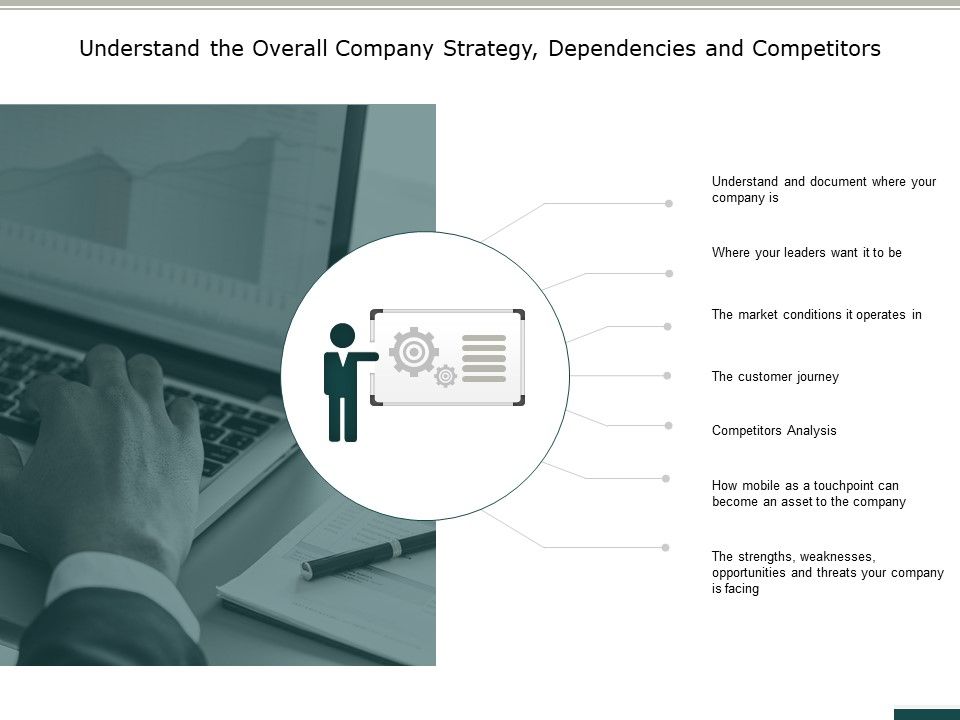 Understand_The_Overall_Company_Strategy_Dependencies_And_Competitors_Ppt_PowerPoint_Presentation_Pictures_Example_Introduction_Slide_1.jpg