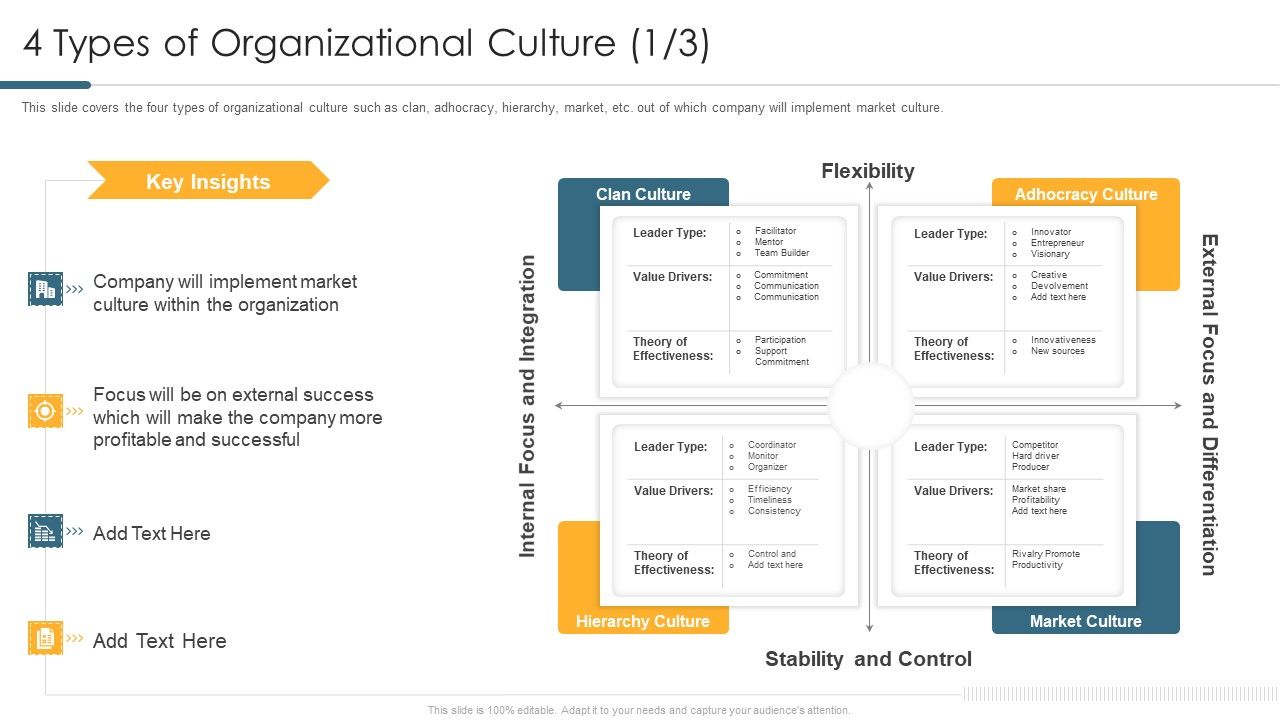 Understanding_And_Managing_Business_Performance_4_Types_Of_Organizational_Culture_Grid_Themes_PDF_Slide_1.jpg