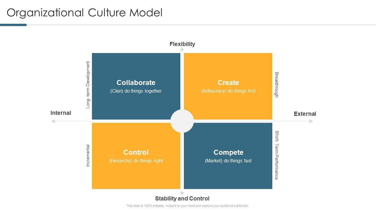 Understanding_And_Managing_Business_Performance_Organizational_Culture_Model_Diagrams_PDF_Slide_1.jpg