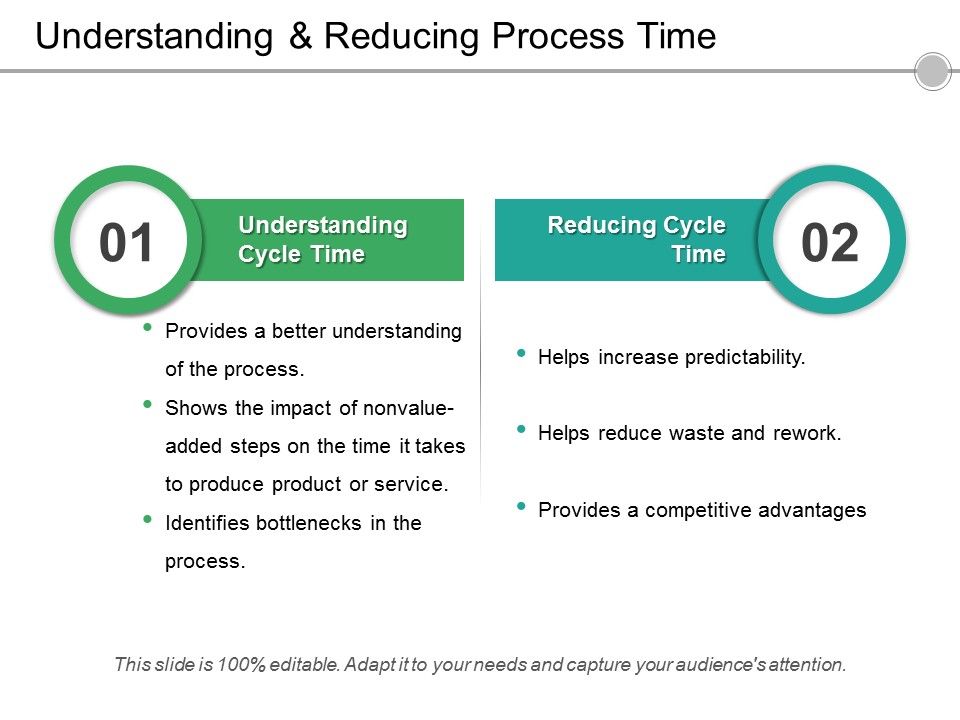 Understanding_And_Reducing_Process_Time_Ppt_PowerPoint_Presentation_Pictures_Graphic_Images_Slide_1.jpg