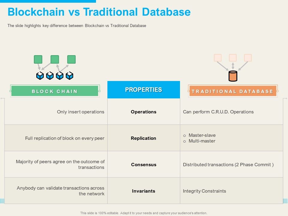 Understanding_Blockchain_Basics_Use_Cases_Blockchain_Vs_Traditional_Database_Summary_PDF_Slide_1.jpg