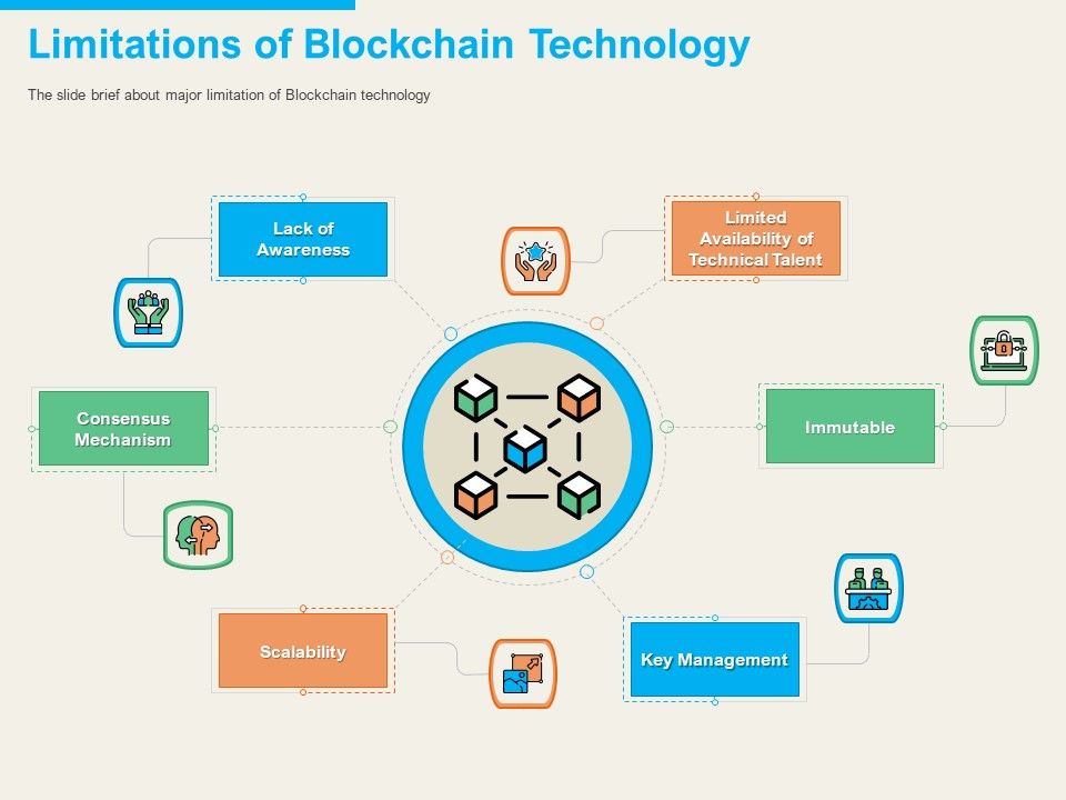 Understanding_Blockchain_Basics_Use_Cases_Limitations_Of_Blockchain_Technology_Mockup_PDF_Slide_1.jpg