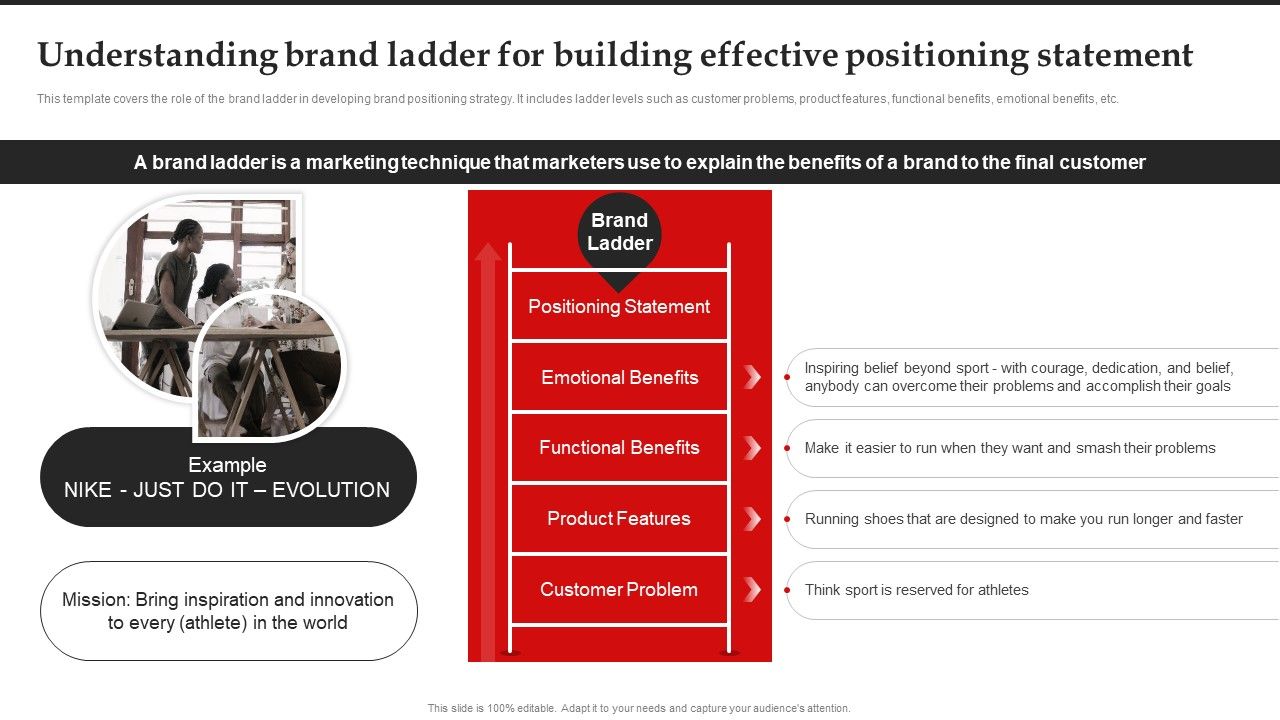 Understanding_Brand_Ladder_For_Building_Effective_Positioning_Statement_Clipart_PDF_Slide_1.jpg