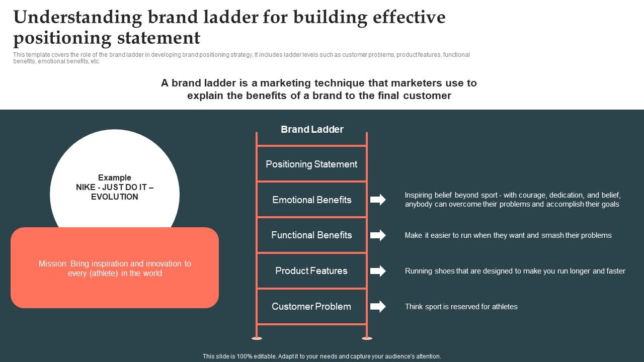 Understanding_Brand_Ladder_For_Building_Effective_Positioning_Statement_Ppt_Infographic_Template_Maker_PDF_Slide_1.jpg