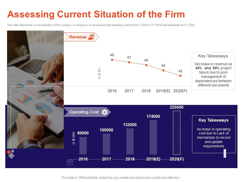 Understanding_Business_REQM_Assessing_Current_Situation_Of_The_Firm_Inspiration_PDF_Slide_1.jpg