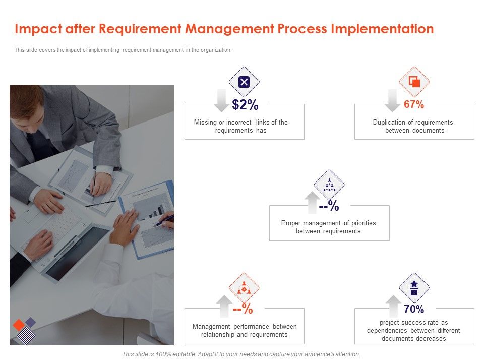 Understanding_Business_REQM_Impact_After_Requirement_Management_Process_Implementation_Topics_PDF_Slide_1.jpg