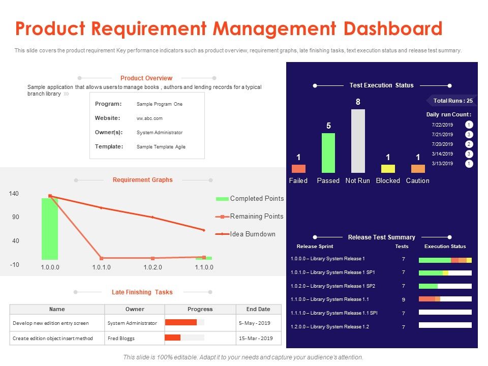 Understanding_Business_REQM_Product_Requirement_Management_Dashboard_Introduction_PDF_Slide_1.jpg