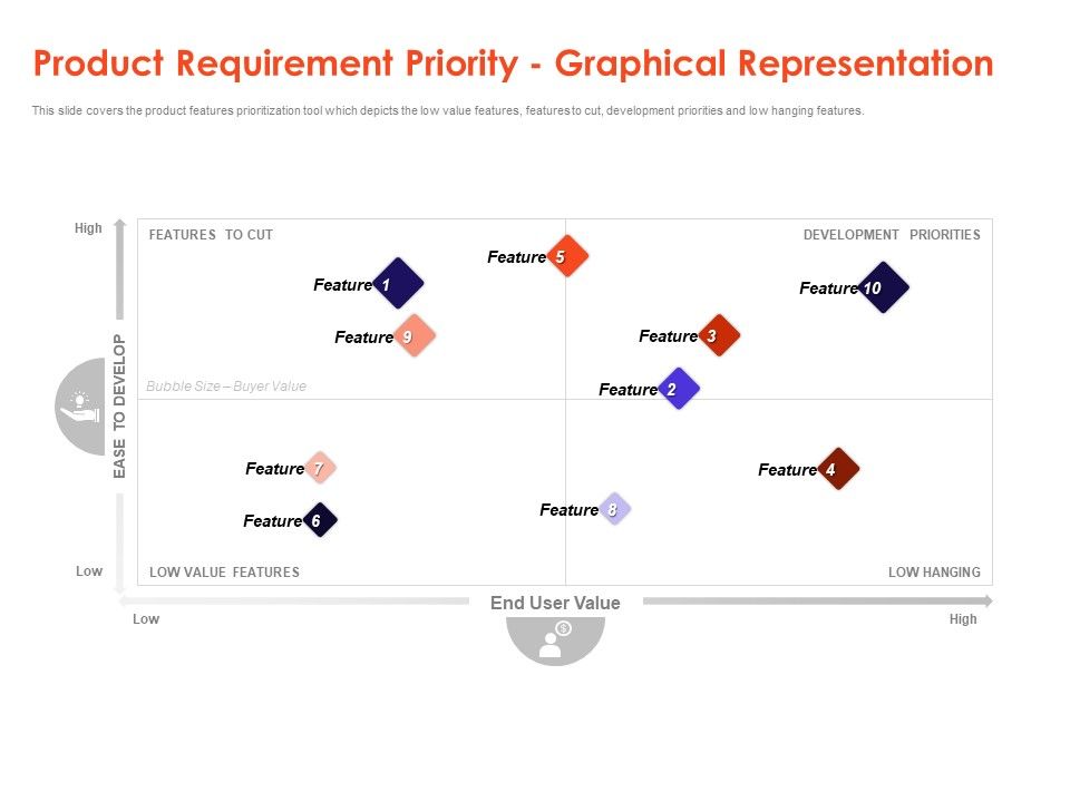 Understanding_Business_REQM_Product_Requirement_Priority_Graphical_Representation_Elements_PDF_Slide_1.jpg