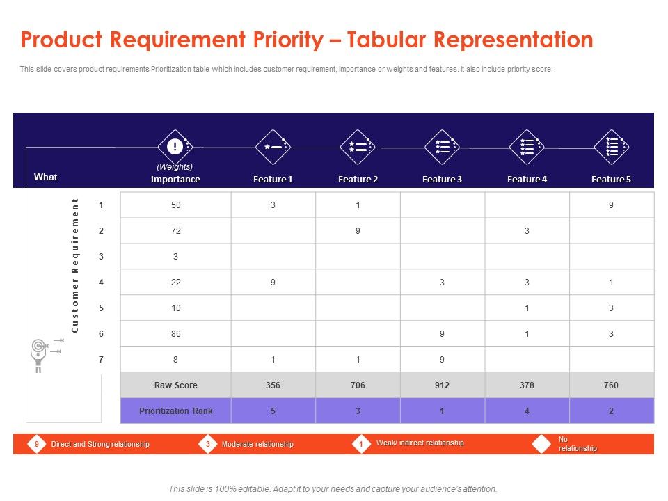 Understanding_Business_REQM_Product_Requirement_Priority_Tabular_Representation_Portrait_PDF_Slide_1.jpg