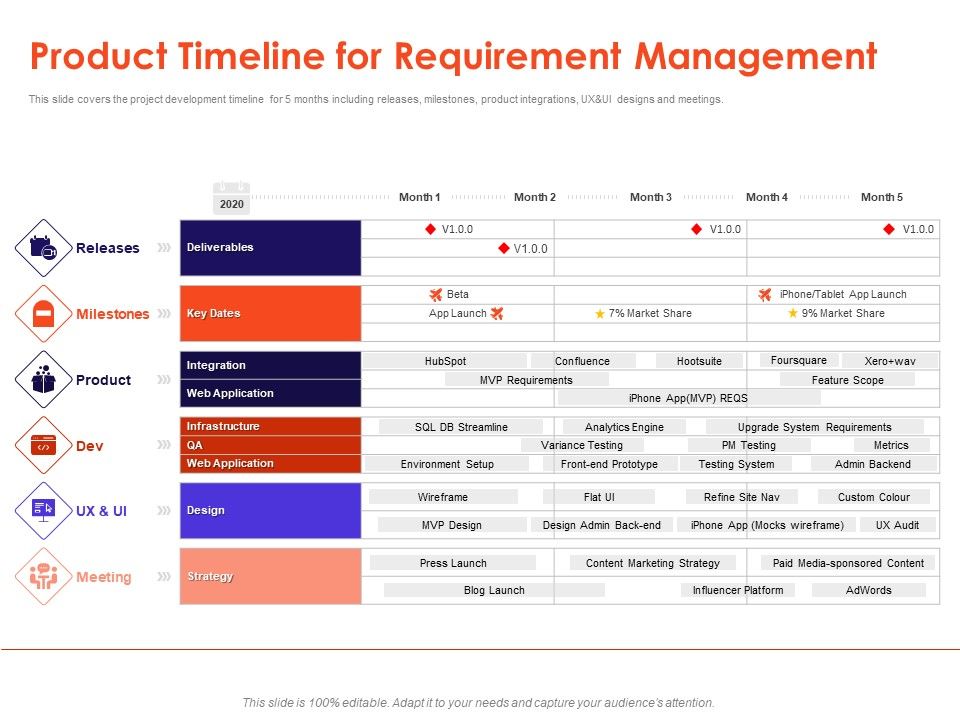 Understanding_Business_REQM_Product_Timeline_For_Requirement_Management_Topics_PDF_Slide_1.jpg