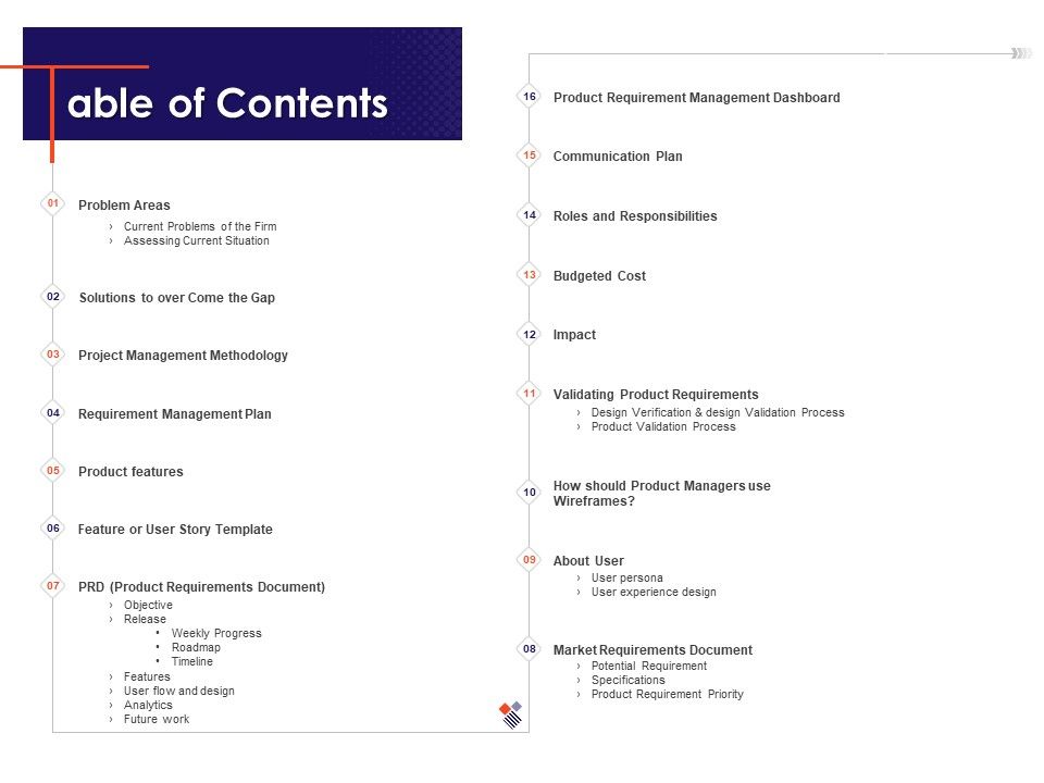 Understanding_Business_REQM_Table_Of_Contents_Ppt_Model_Example_Introduction_PDF_Slide_1.jpg