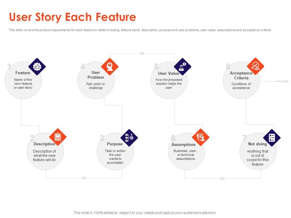 Understanding_Business_REQM_User_Story_Each_Feature_Ppt_Infographics_Pictures_PDF_Slide_1.jpg