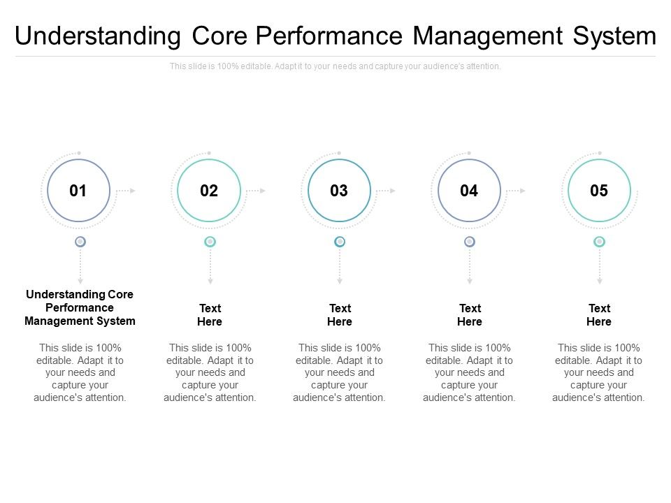 Understanding_Core_Performance_Management_System_Ppt_PowerPoint_Presentation_Show_Summary_Cpb_Slide_1.jpg
