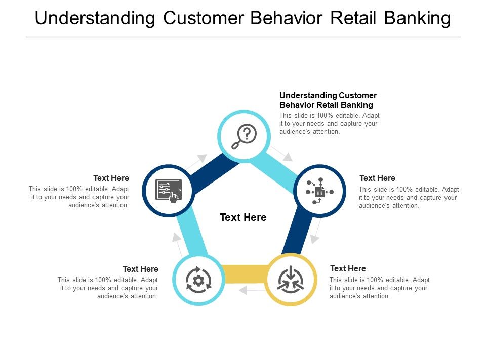 Understanding_Customer_Behavior_Retail_Banking_Ppt_PowerPoint_Presentation_Icon_Outfit_Cpb_Slide_1.jpg