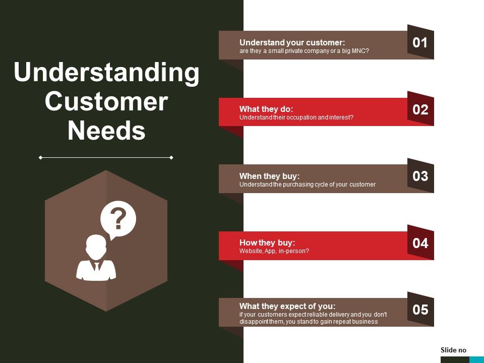 Understanding_Customer_Needs_Ppt_PowerPoint_Presentation_Gallery_Graphic_Tips_Slide_1.jpg