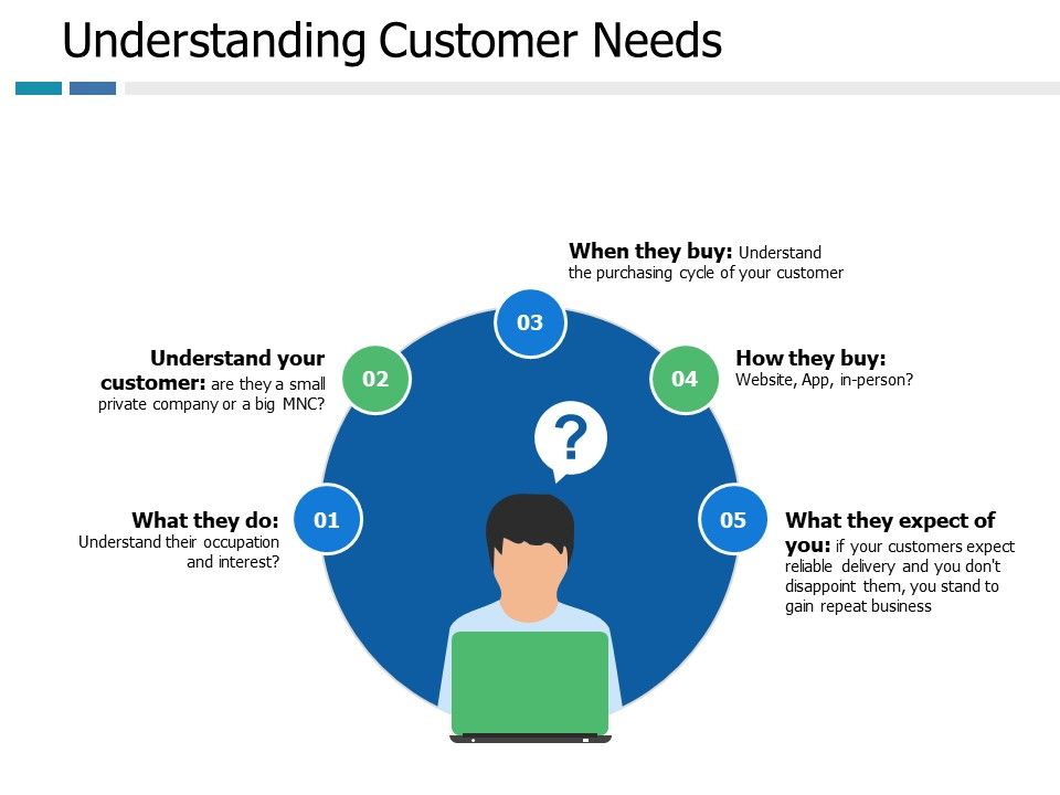 Understanding_Customer_Needs_Ppt_PowerPoint_Presentation_Gallery_Templates_Slide_1.jpg
