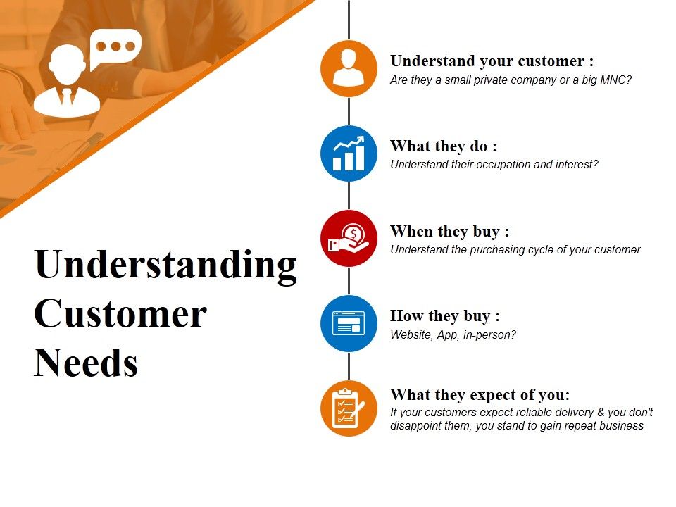 Understanding_Customer_Needs_Ppt_PowerPoint_Presentation_Ideas_Example_Slide_1.jpg