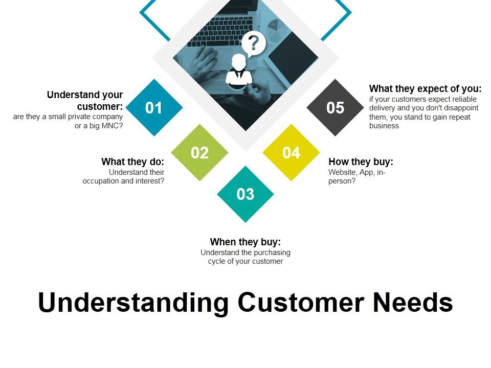 Understanding_Customer_Needs_Ppt_PowerPoint_Presentation_Infographic_Template_Format_Ideas_Slide_1.jpg