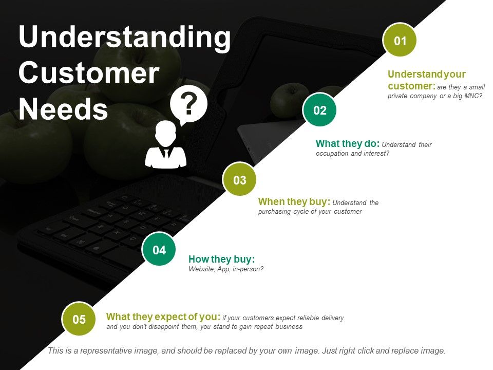 Understanding_Customer_Needs_Ppt_PowerPoint_Presentation_Layouts_Graphics_Slide_1.jpg