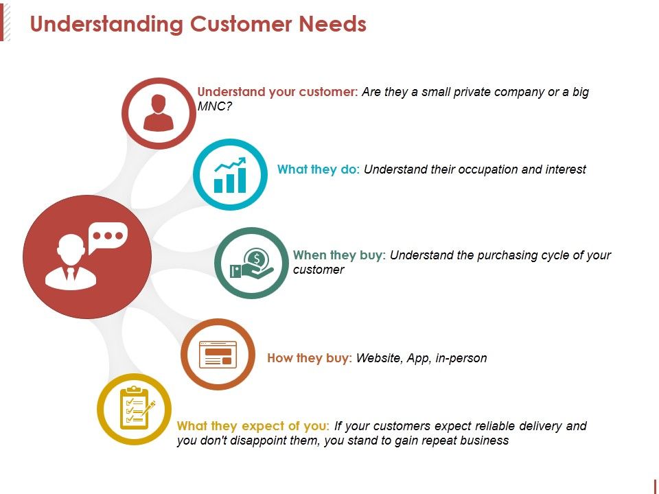 Understanding_Customer_Needs_Ppt_PowerPoint_Presentation_Professional_Mockup_Slide_1.jpg