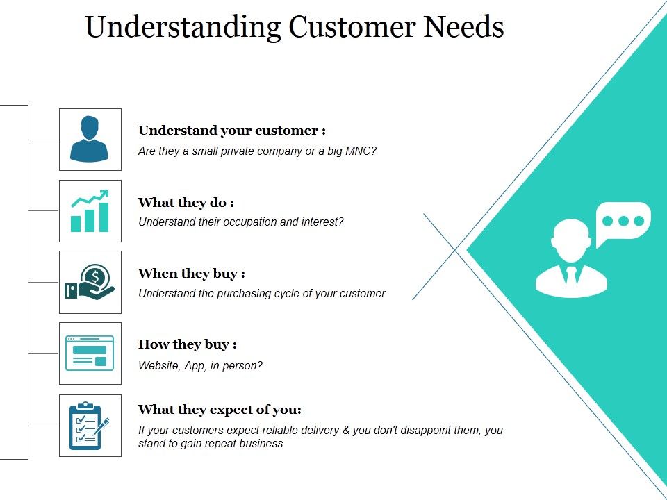 Understanding_Customer_Needs_Ppt_PowerPoint_Presentation_Visual_Aids_Infographic_Template_Slide_1.jpg