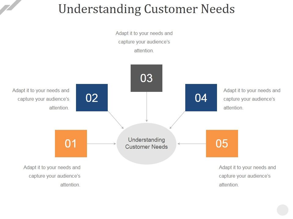 Understanding_Customer_Needs_Template_2_Ppt_PowerPoint_Presentation_Ideas_Show_Slide_1.jpg